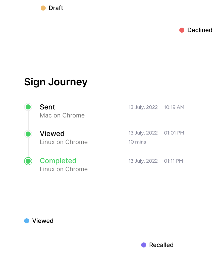 Centilio Features
